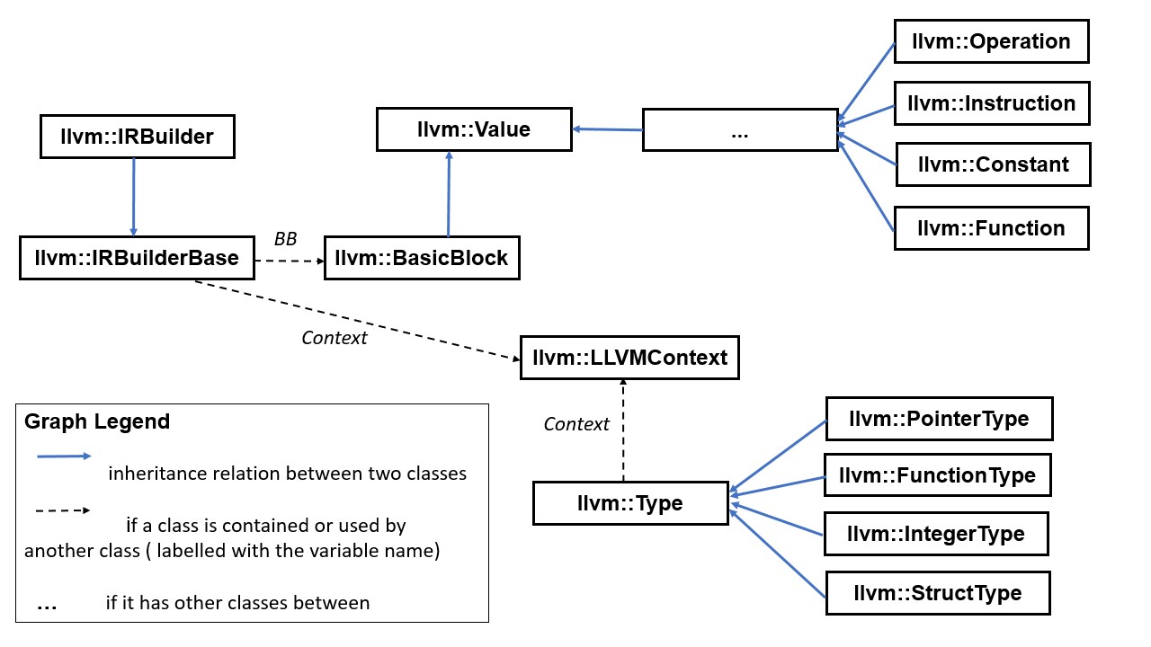 ../../_images/llvm_uml.jpg